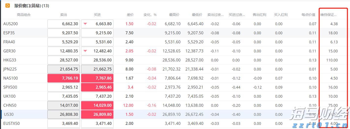 港股收盘(07.24) | 恒指上涨0.51% 医药、芯片股表现突出 黄金股全线走低
