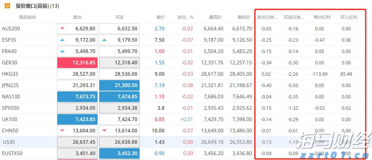 港股收盘(07.24) | 恒指上涨0.51% 医药、芯片股表现突出 黄金股全线走低