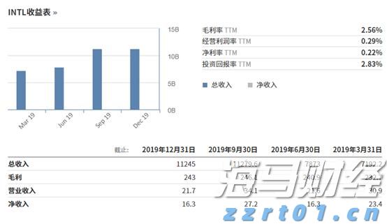 港股午评|恒生指数早盘跌0.66%     加密货币ETF及相关概念股上涨