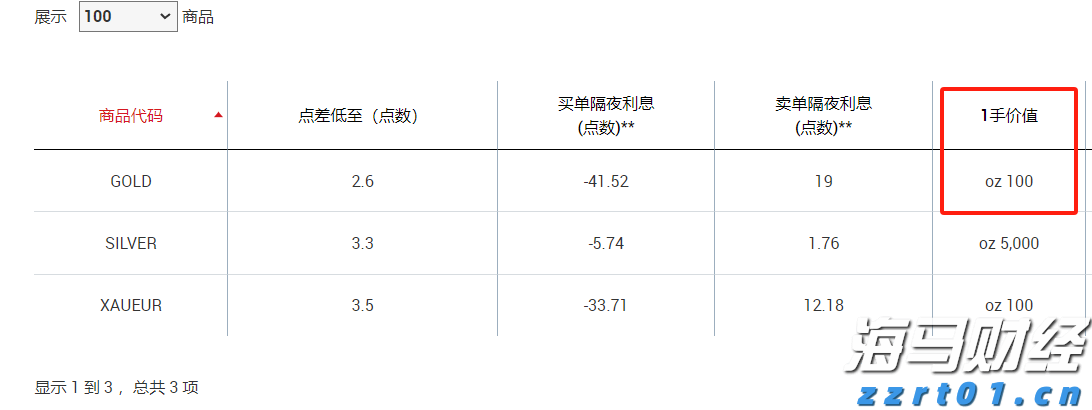 美股创新高背后的潜在风险！Verdence首席投资官警告市场过于乐观，回调风险增加