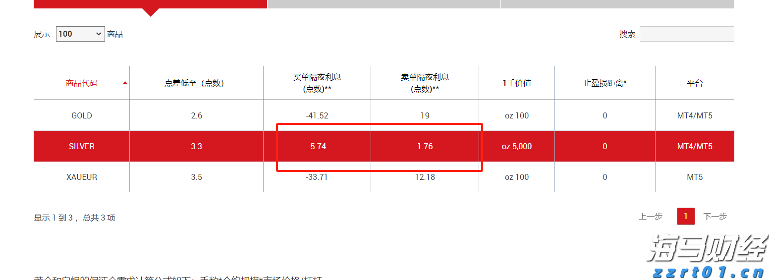 湛江钢铁零碳项目两大核心设备成功吊装就位