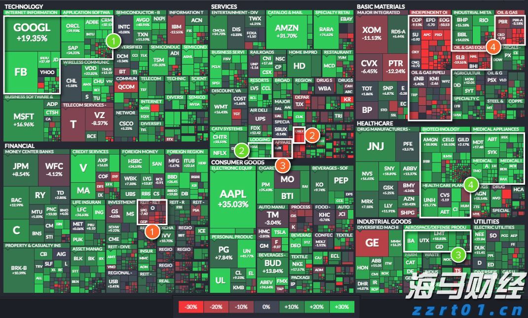 湛江钢铁零碳项目两大核心设备成功吊装就位