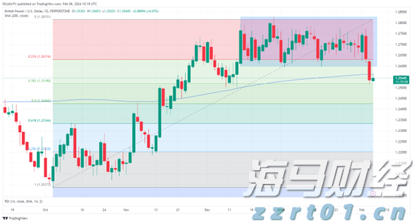 两岸农业融合发展研究中心成立