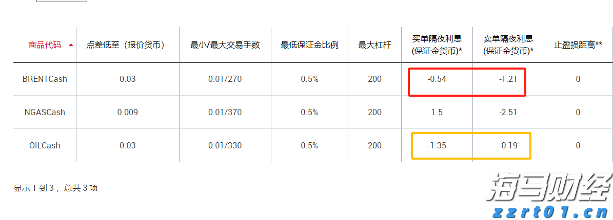 医我看丨基孔肯雅热不会人传人！该病毒典型症状出现有顺序，如何判断自己该就医？