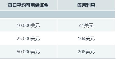 中芯国际(00981)发布第二季度业绩，股东应占利润1.32亿美元 三季度收入指引为环比增长5%到7%