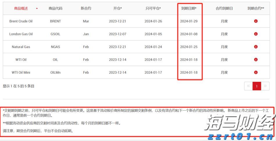9月5日6时起，广州南站启用东广场巡游出租车场