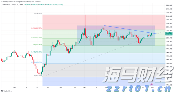 埃森哲（ACN.US）收购澳大利亚网络安全公司CyberCX 扩大亚太网络安全业务