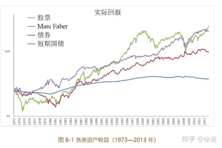 美前财长耶伦：“市场对美国经济政策失去信心”