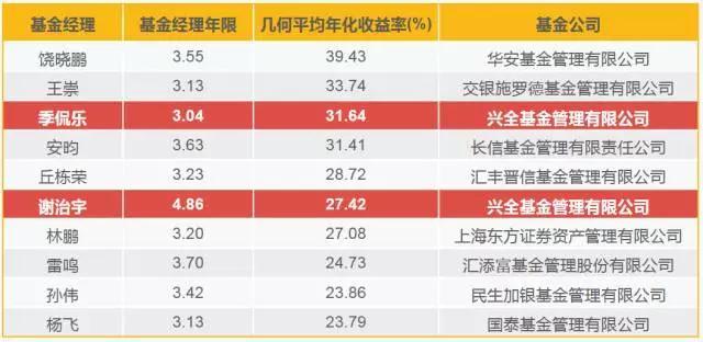 新股消息 | 李小加：滴灌通以21章形式上市可加快进度 预期本次上市可成功进行