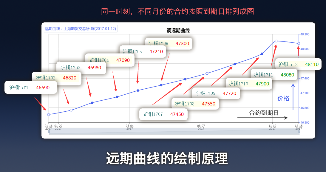 美股创新高之际市场转向防御 迎接牛市中的“回调插曲”