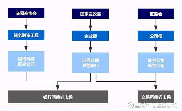 稳居美国电动车市场第二！通用汽车(GM.US)积极对抗特斯拉(TSLA.US)