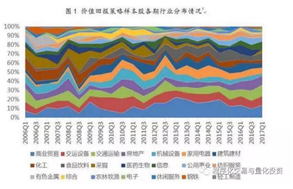 从省外投资看经济活跃度