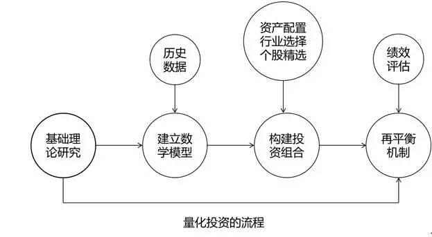 从省外投资看经济活跃度