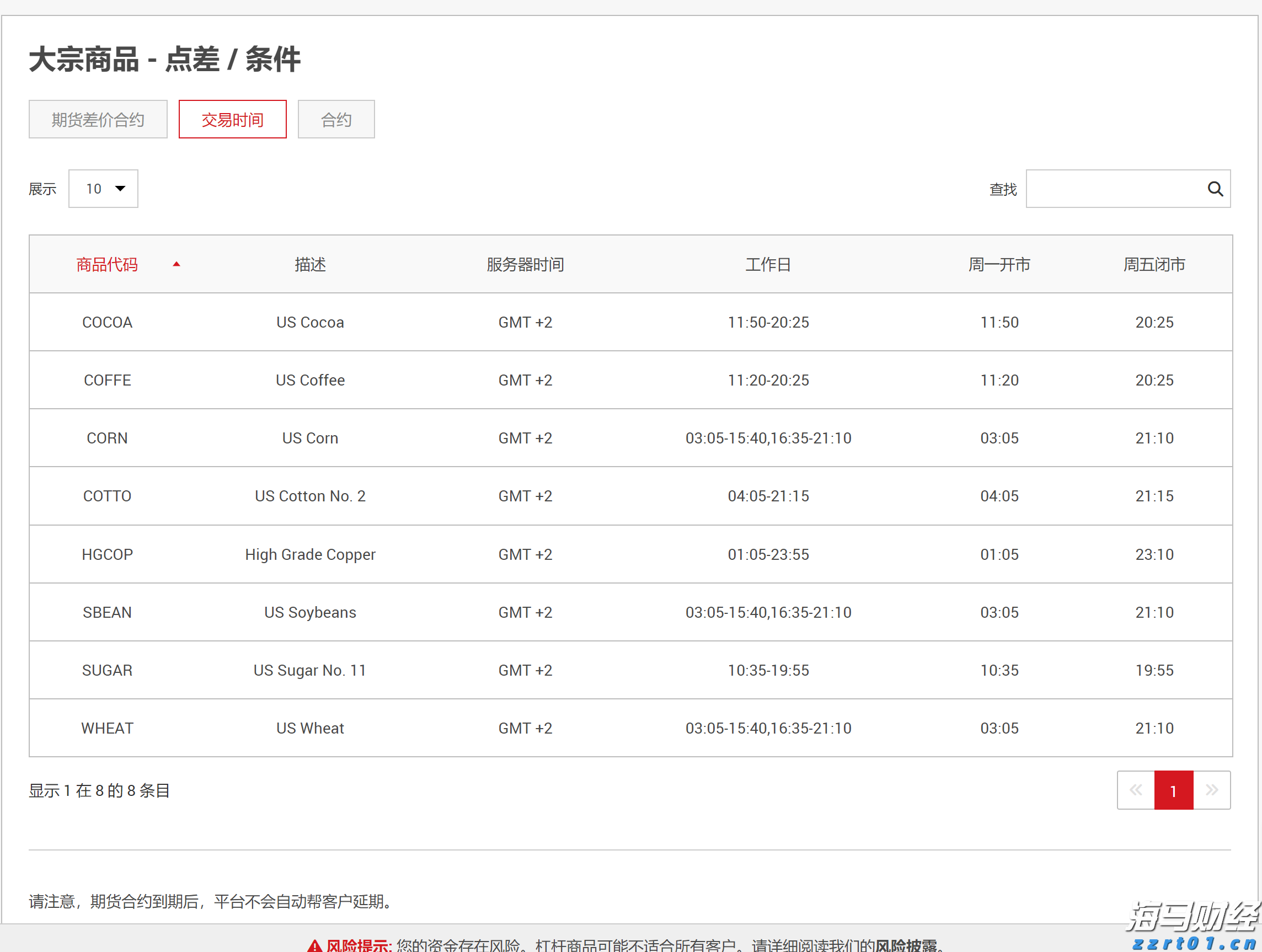 今晚下调油价！加满一箱油能少花7元