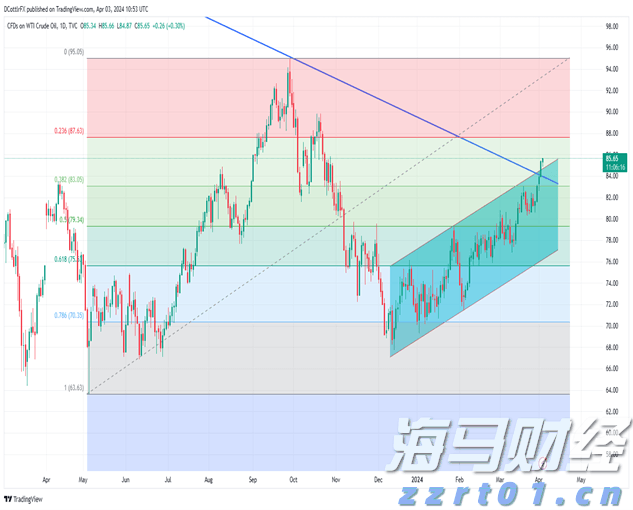 中国进出口银行前5个月投放对外贸易领域贷款4600亿元