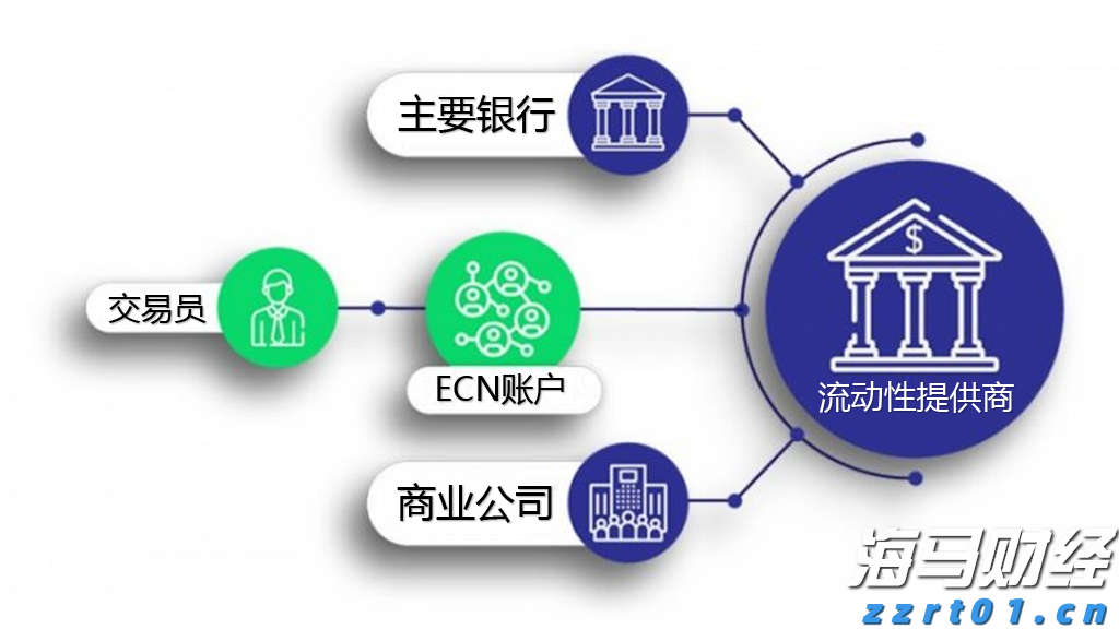 香港证监会发通函要求虚拟资产交易平台加强资产托管