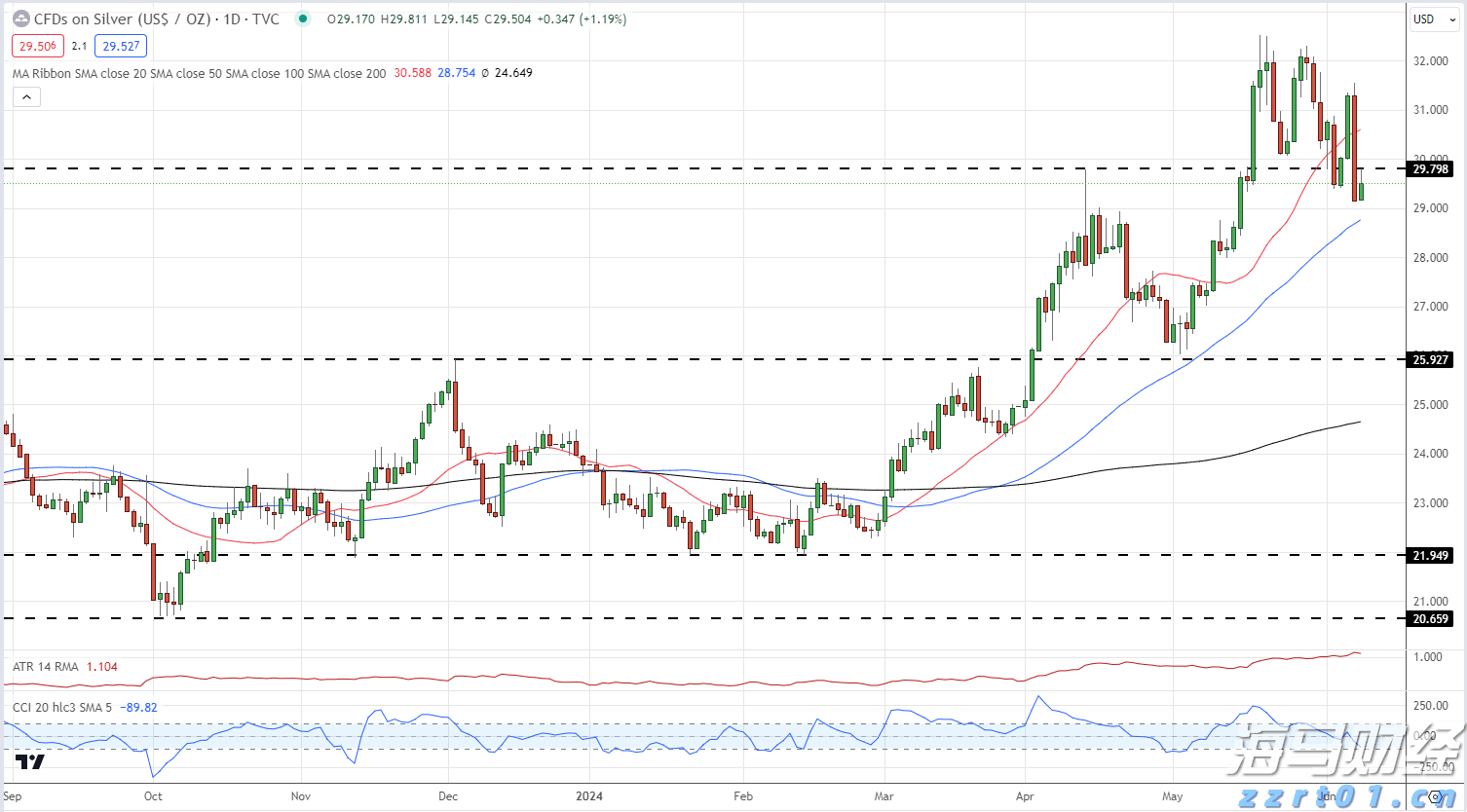  河北邯郸开展“四查”保障全市食品生产质量安全