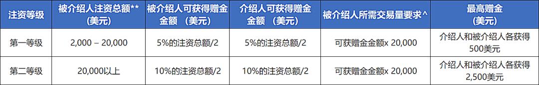 广东水利防汛防台风Ⅳ级应急响应启动