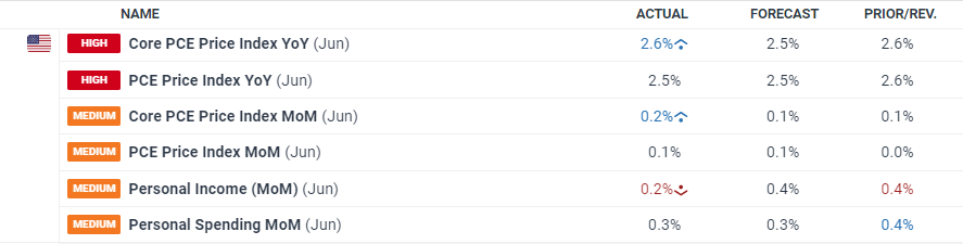 A股午评 | 创业板指半日涨0.69% 固态电池板块表现强劲 机器人个股实现10连板